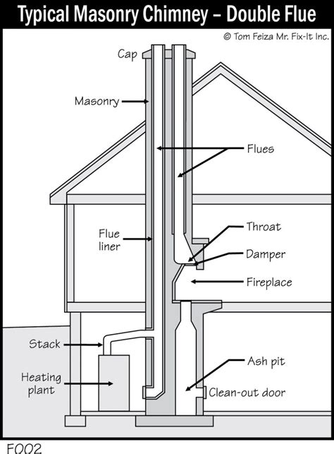 typical chimney flue